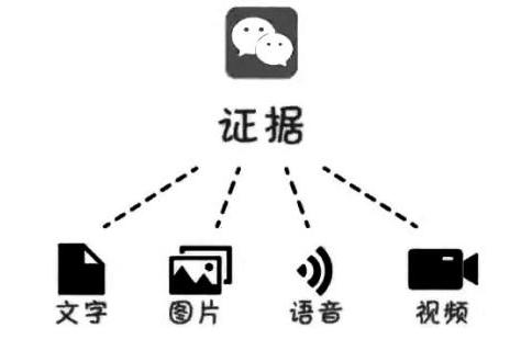 电子证据