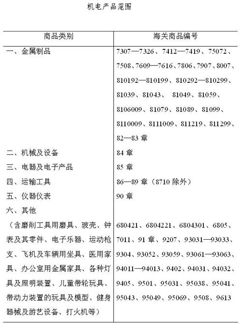 机电产品范围