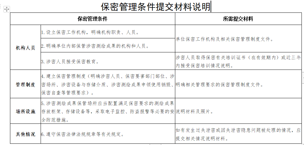 保密管理条件提交材料说明