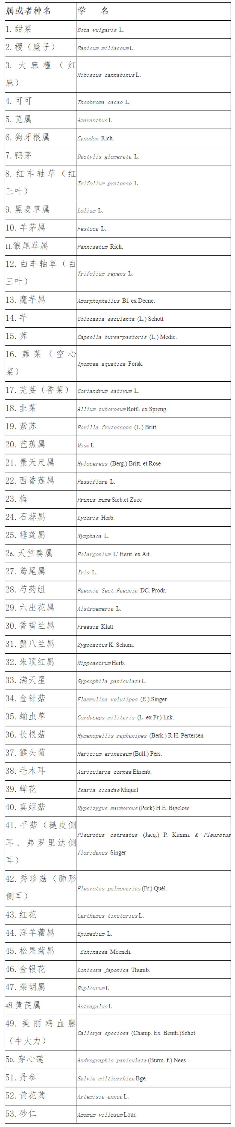 农业植物品种保护名录（第十一批）