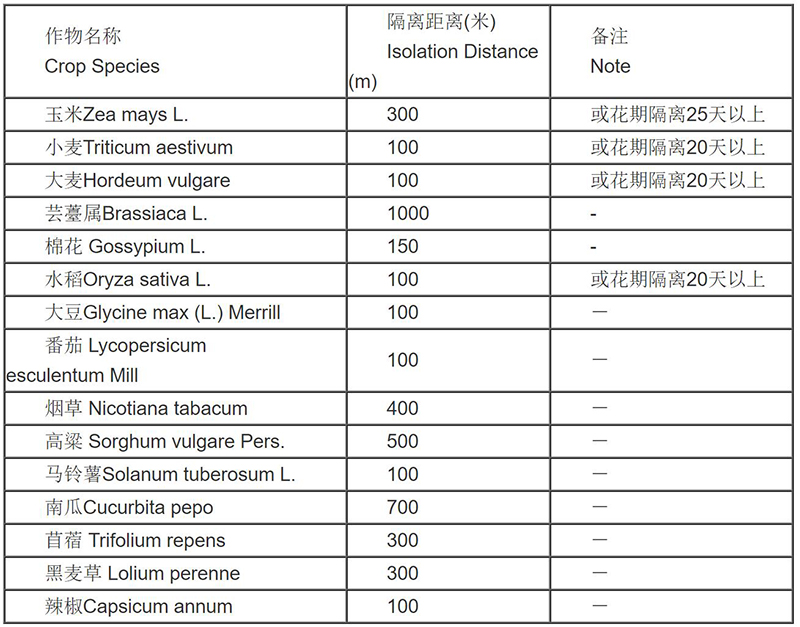 主要农作物田间隔离距离