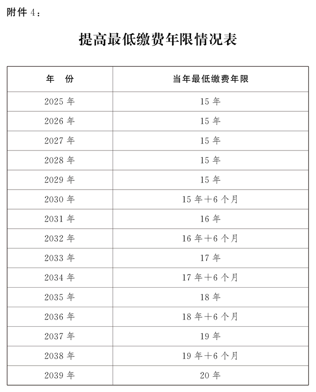提高最低缴费年限情况表 