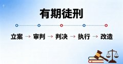 中国最高有期徒刑是多少年？有期徒刑数罪并罚上限与法定最高年限（2026）