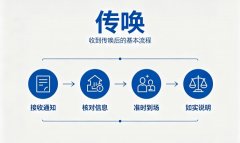 治安传唤是什么？治安管理处罚法第96条的适用条件与权利救济（2026）