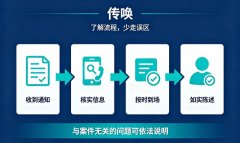 口头传唤的适用条件是什么？现场发现、出示证件与笔录记载要求（2026）