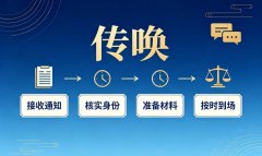 公安传唤是什么？治安与刑事传唤的性质、程序及权利（2026）