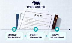 派出所传唤人需要什么条件？适用对象、审批证件与时限要件（2026）