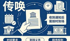 什么叫传唤？与拘传、强制传唤的关系及法定程序（2026）