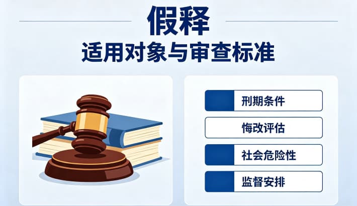 假释思想汇报给司法所？假释期间的思想汇报与监督义务（刑法第84条、社区矫正法）（2026）