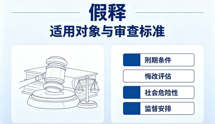 提请假释是什么意思？假释的提请、裁定与回家流程（刑法第82条）（2026）
