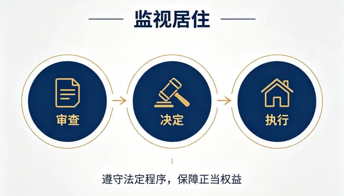 监视居住期限是多久?六个月上限与到期处理方式(2026)