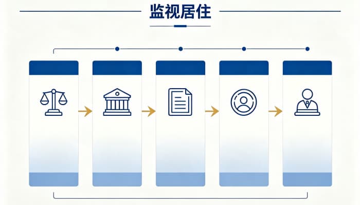 监视居住的期限是多久?六个月上限与起算规则(2026)