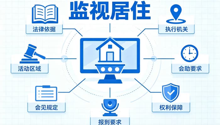 监视居住